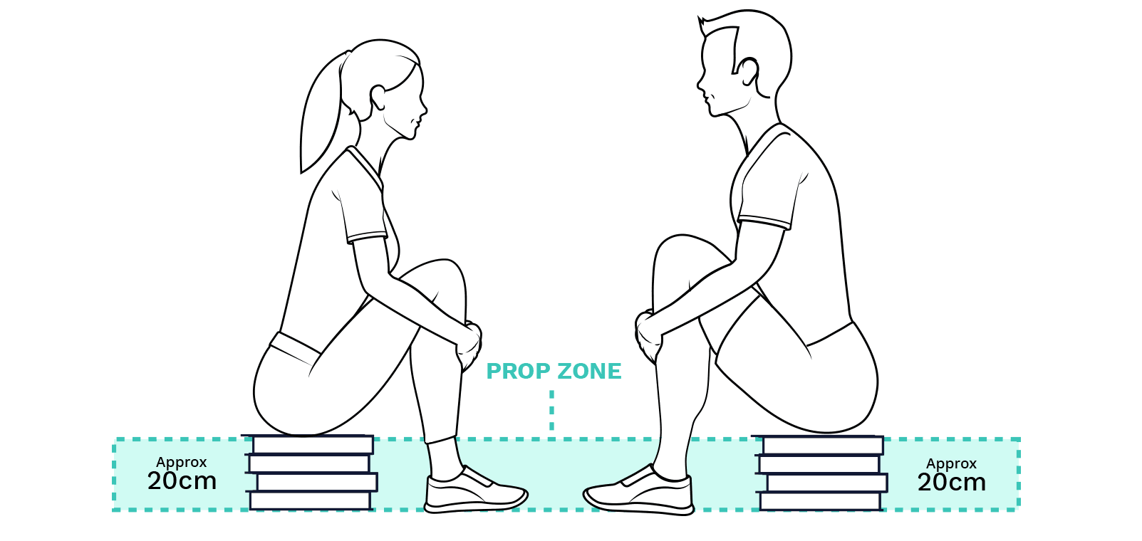 Is there a right height for a toilet foot stool